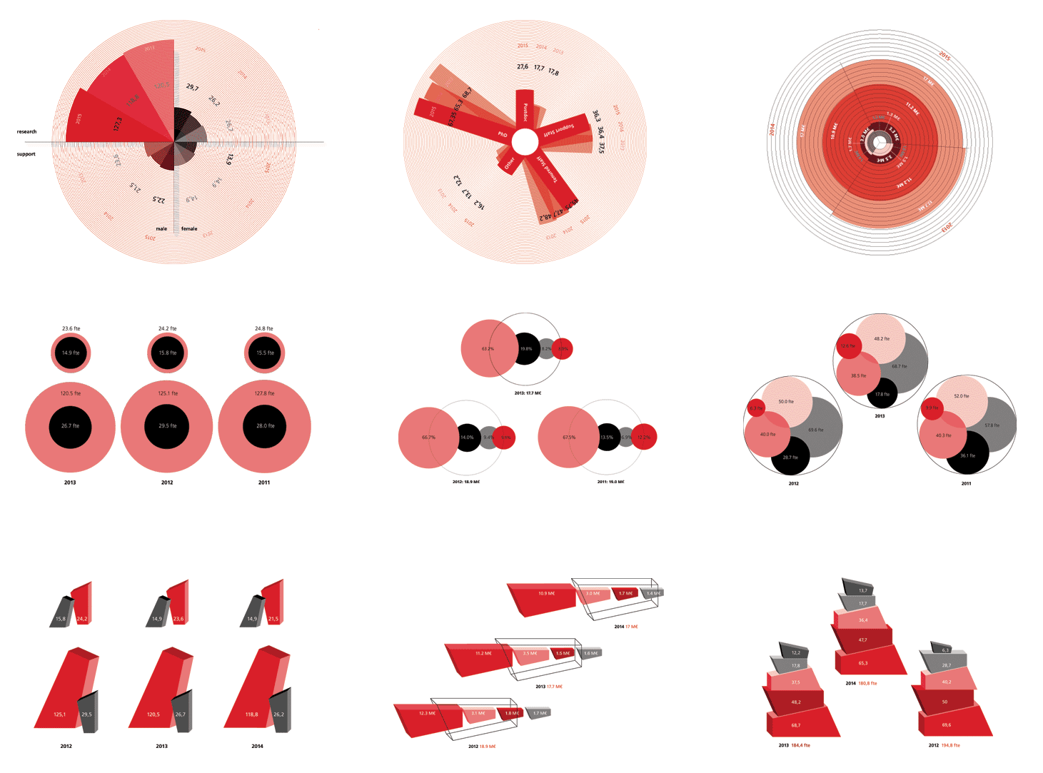 Kitty Molenaar  |  grafisch ontwerpen  |  infographics voor jaaververslagen | cwi, centrum wiskunde en informatica